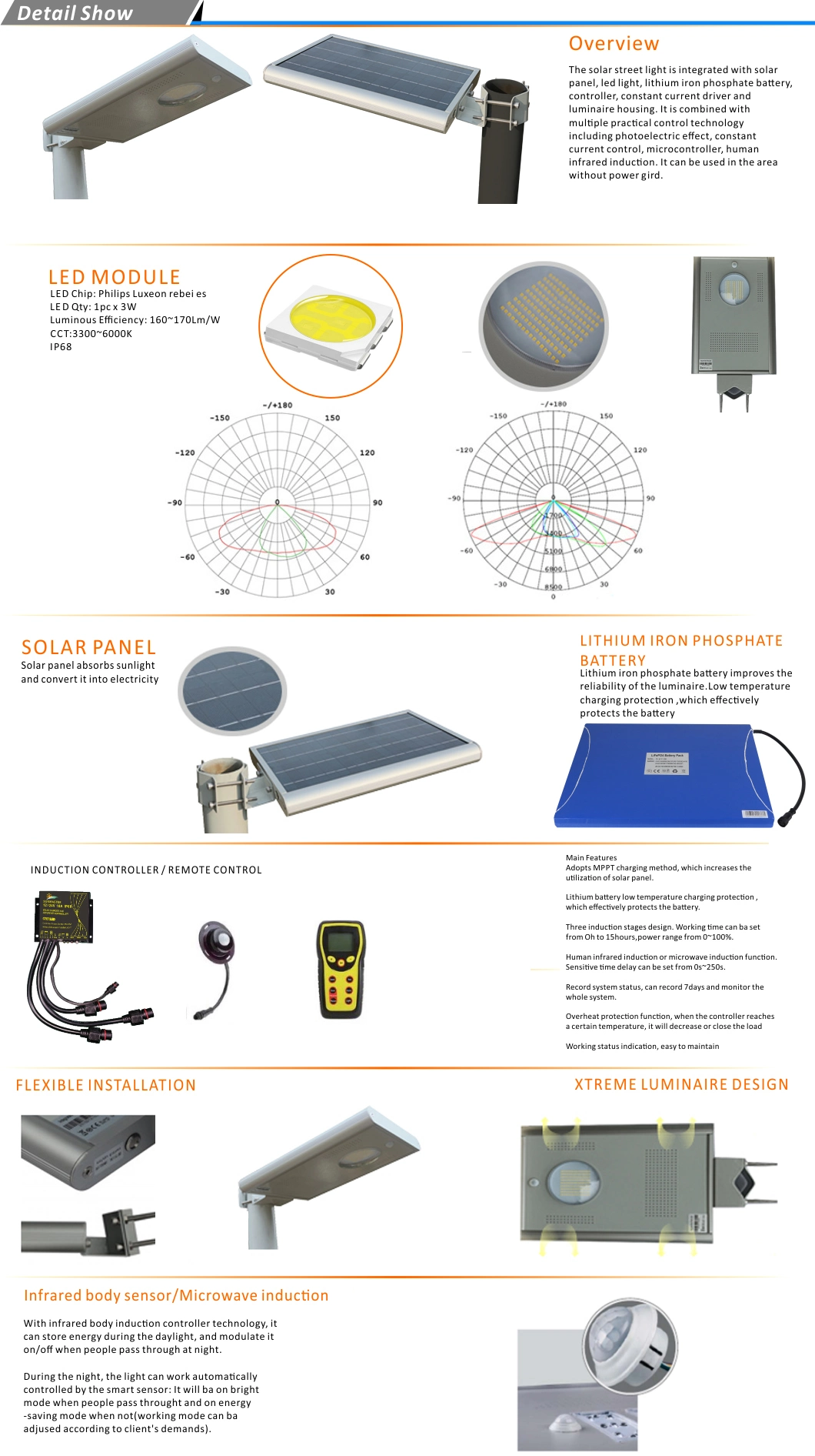 Farm Sensor Emergency Explosion Steet Lighting Proof Fixture Exterior Farola Flood LED Garage Solar Light